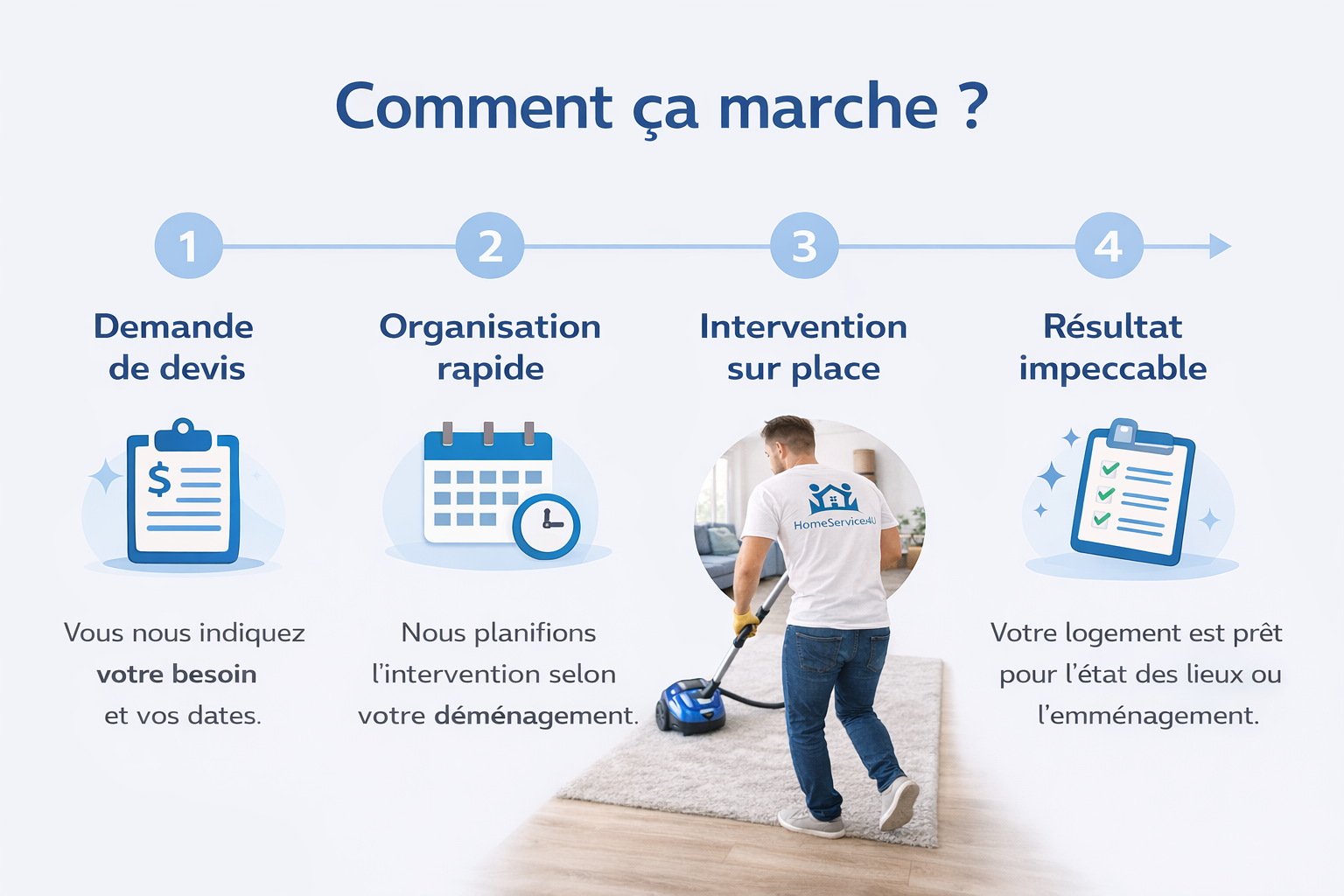 infographie fonctionnement homeservices4U<br />
